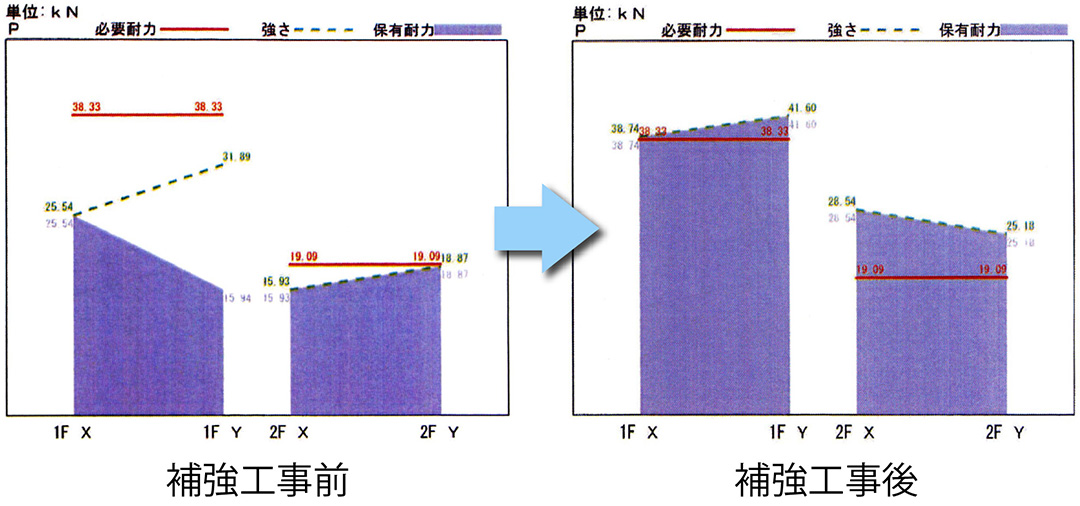 耐震住宅(耐震の必要性)
